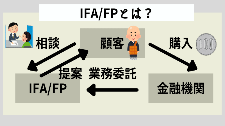 IFA/独立系FP
